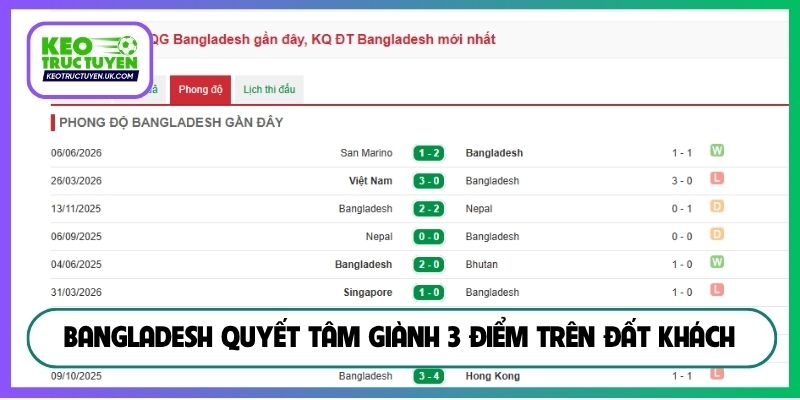 Bangladesh quyết tâm giành 3 điểm trên đất khách