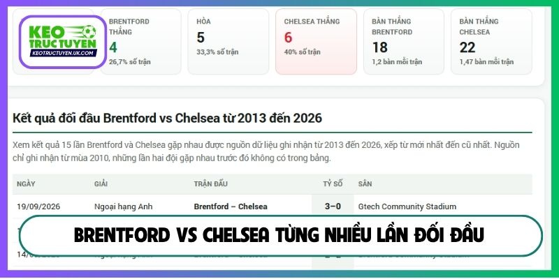 Brentford vs Chelsea từng nhiều lần đối đầu