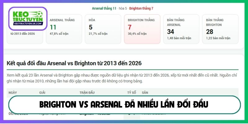 Brighton vs Arsenal đã nhiều lần đối đầu