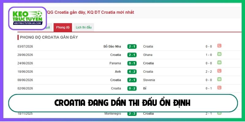 Croatia đang dần thi đấu ổn định