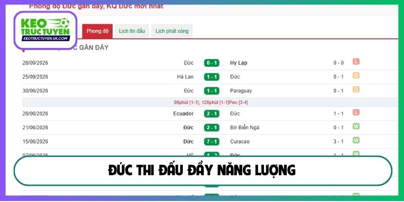 Đức thi đấu đầy năng lượng