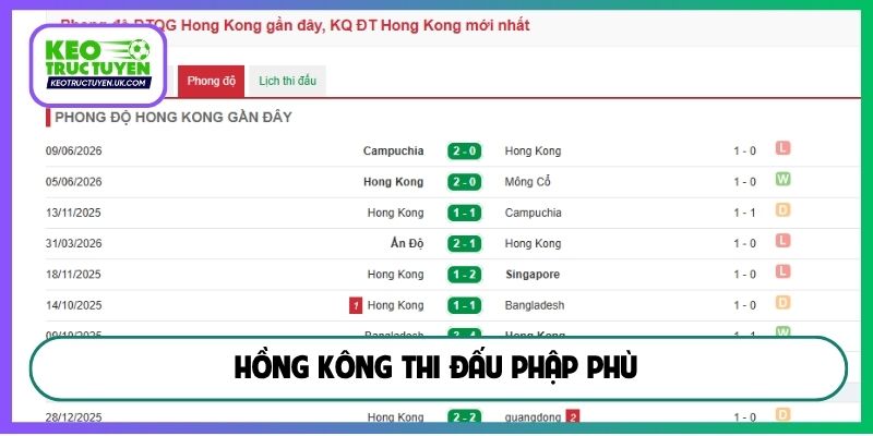 Hồng Kông thi đấu phập phù