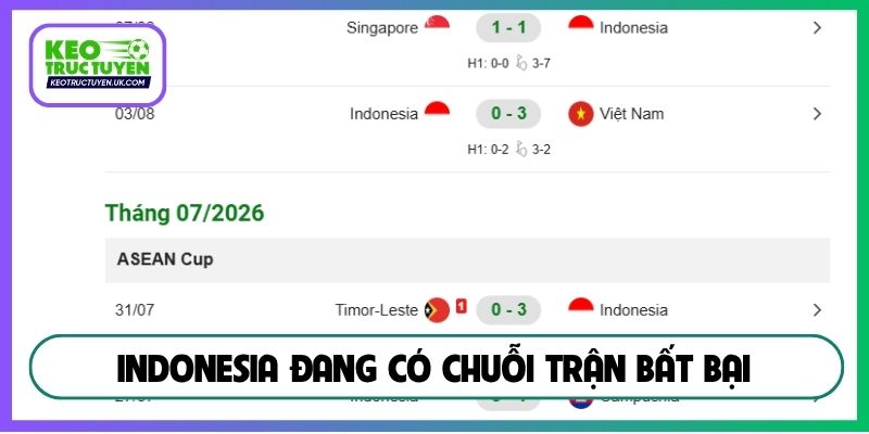 Indonesia đang có chuỗi trận bất bại