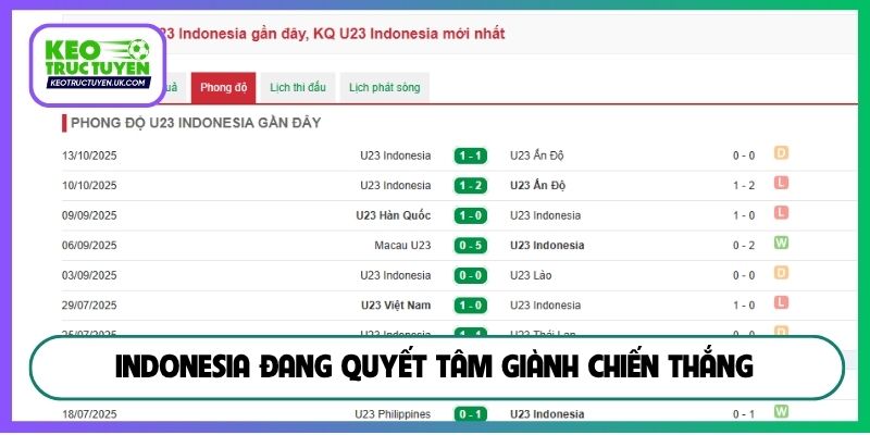 Indonesia đang quyết tâm giành chiến thắng
