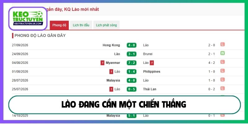 Lào đang cần một chiến thắng