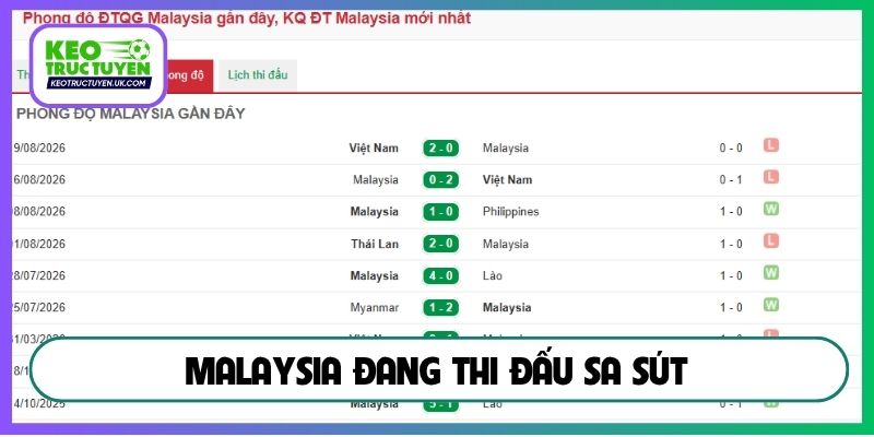 Malaysia đang thi đấu sa sút