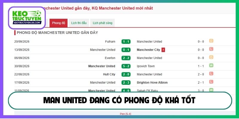Man United đang có phong độ khá tốt