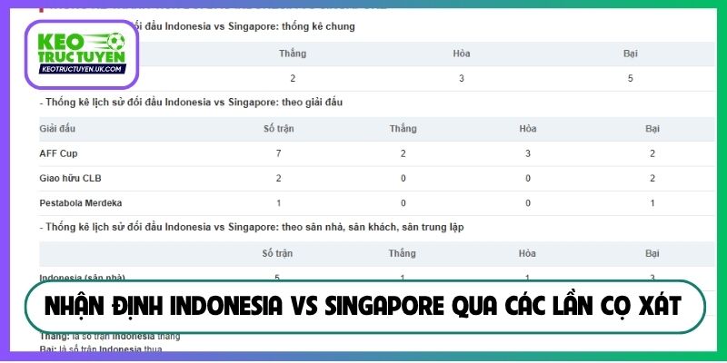 Nhận định Indonesia vs Singapore qua các lần cọ xát