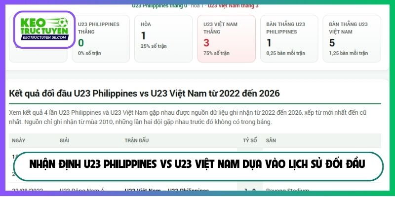 Nhận định U23 Philippines vs U23 Việt Nam dựa vào lịch sử đối đầu