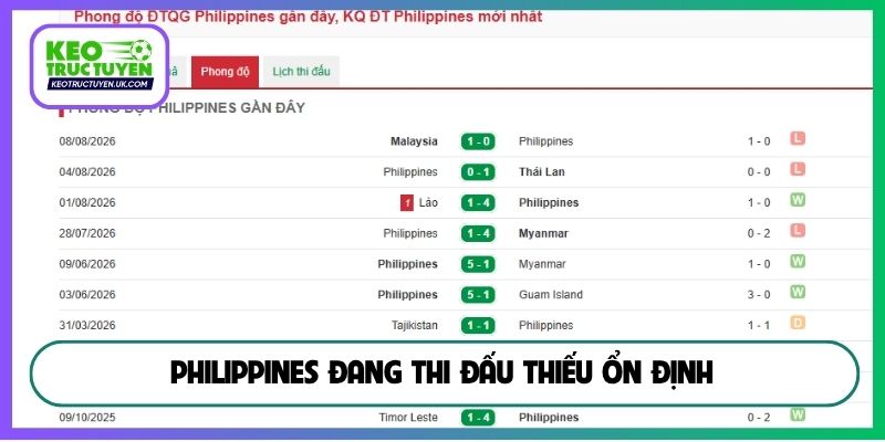Philippines đang thi đấu thiếu ổn định