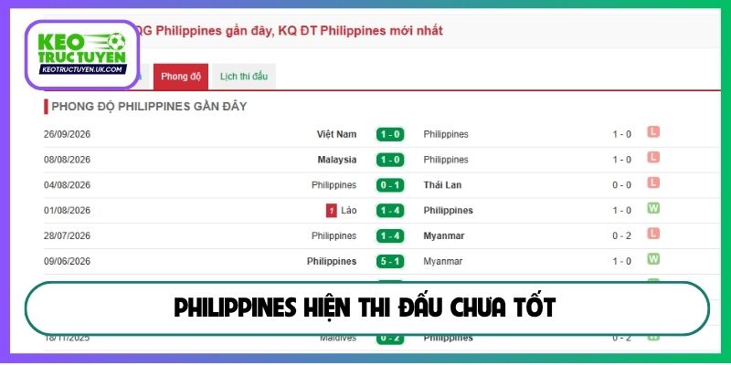 Philippines hiện thi đấu chưa tốt