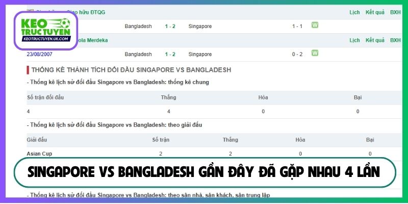 Singapore vs Bangladesh gần đây đã gặp nhau 4 lần