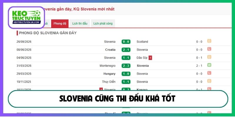 Slovenia cũng thi đấu khá tốt
