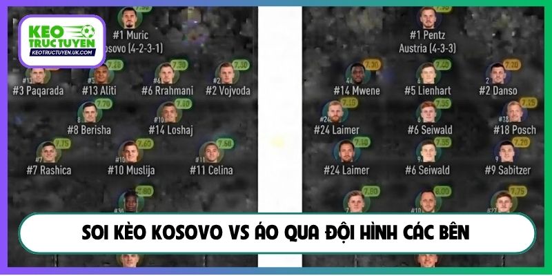 Soi kèo Kosovo vs Áo qua đội hình các bên