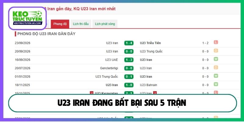 U23 Iran đang bất bại sau 5 trận