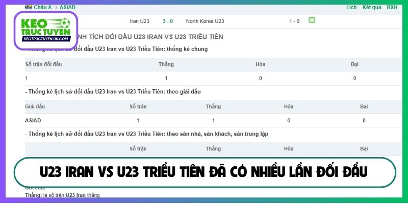 U23 Iran vs U23 Triều Tiên đã có nhiều lần đối đầu