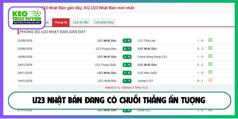 U23 Nhật Bản đang có chuỗi thắng ấn tượng