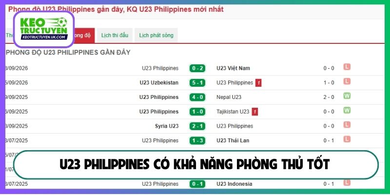 U23 Philippines có khả năng phòng thủ tốt