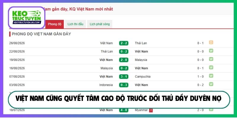 Việt Nam cũng quyết tâm cao độ trước đối thủ đầy duyên nợ