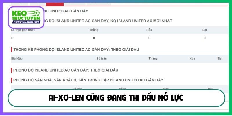 Ai-xơ-len cũng đang thi đấu nỗ lực