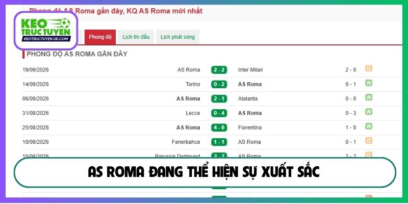 AS Roma đang thể hiện sự xuất sắc