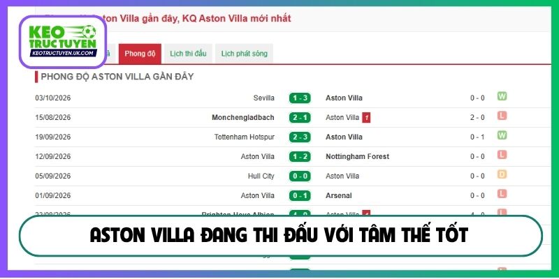 Aston Villa đang thi đấu với tâm thế tốt