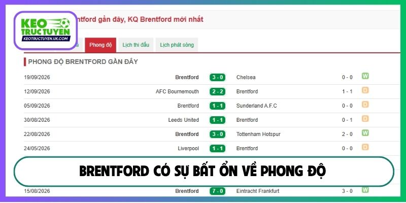 Brentford có sự bất ổn về phong độ