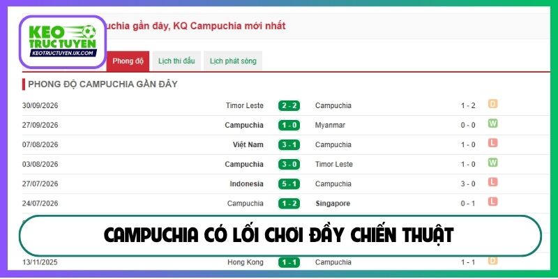 Campuchia có lối chơi đầy chiến thuật