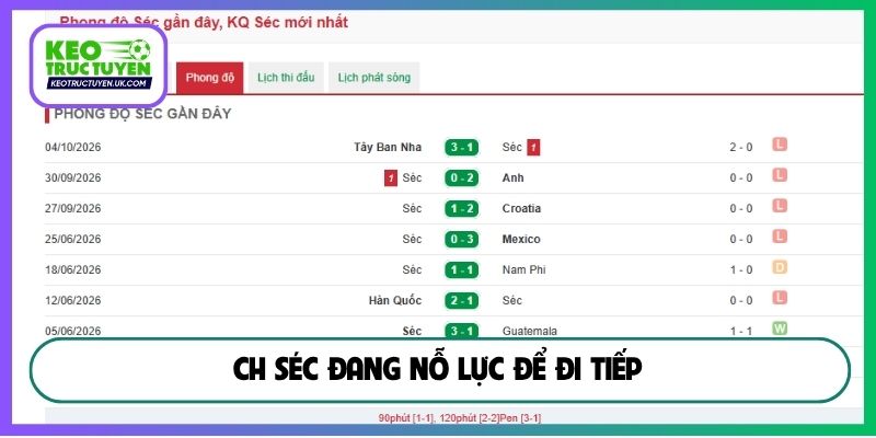 CH Séc đang nỗ lực để đi tiếp