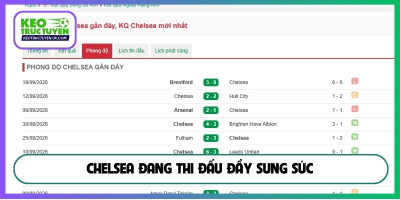 Chelsea đang thi đấu đầy sung sức