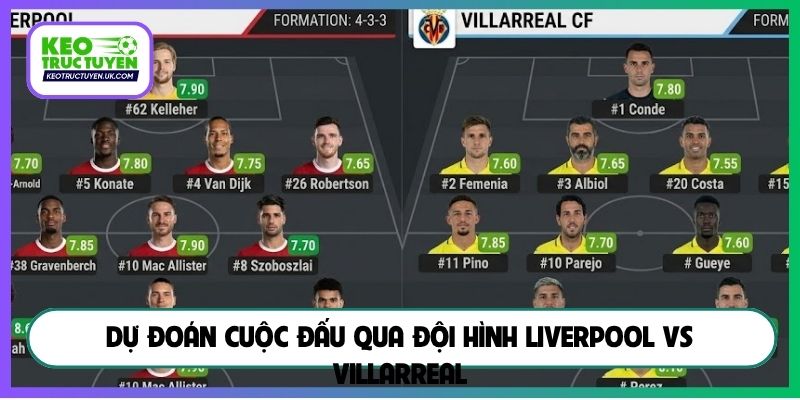 Dự đoán cuộc đấu qua đội hình Liverpool vs Villarreal