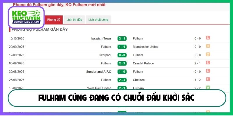 Fulham cũng đang có chuỗi đấu khởi sắc