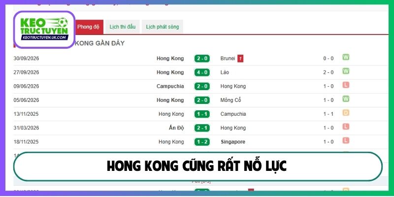 Hong Kong cũng rất nỗ lực