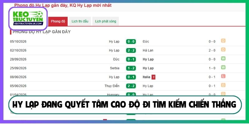 Hy Lạp đang quyết tâm cao độ đi tìm kiếm chiến thắng