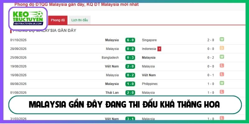 Malaysia gần đây đang thi đấu khá thăng hoa