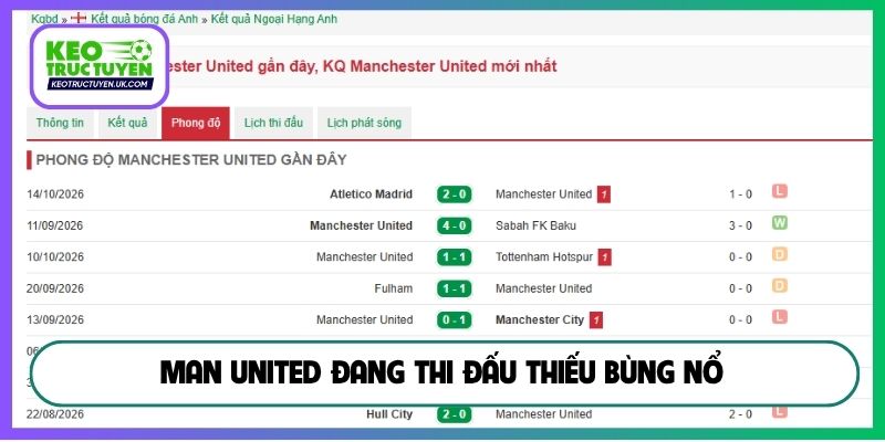 Man United đang thi đấu thiếu bùng nổ