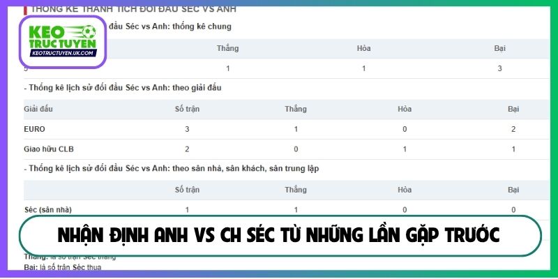 Nhận định Anh vs CH Séc từ những lần gặp trước