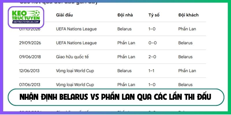 Nhận định Belarus vs Phần Lan qua các lần thi đấu