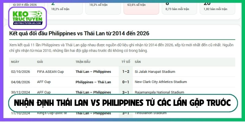 Nhận định Thái Lan vs Philippines từ các lần gặp trước