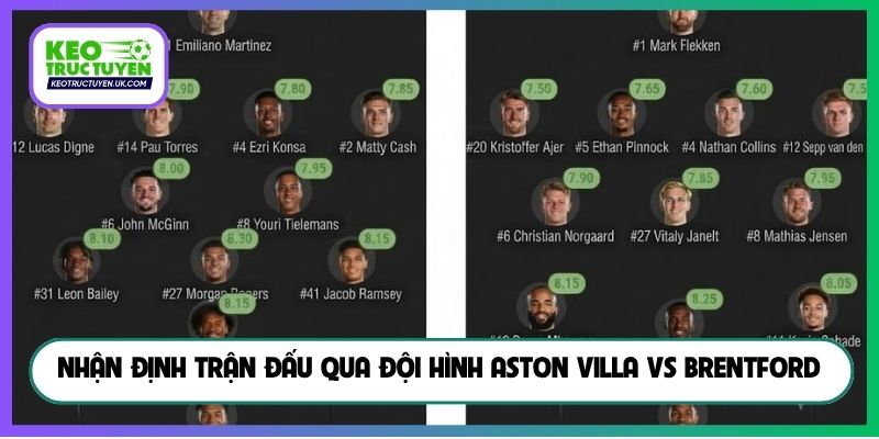 Nhận định trận đấu qua đội hình Aston Villa vs Brentford