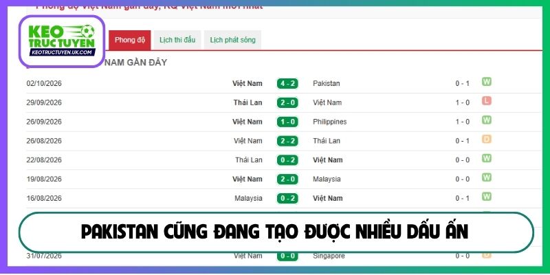 Pakistan cũng đang tạo được nhiều dấu ấn