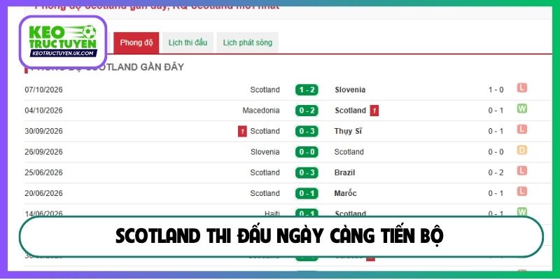 Scotland thi đấu ngày càng tiến bộ