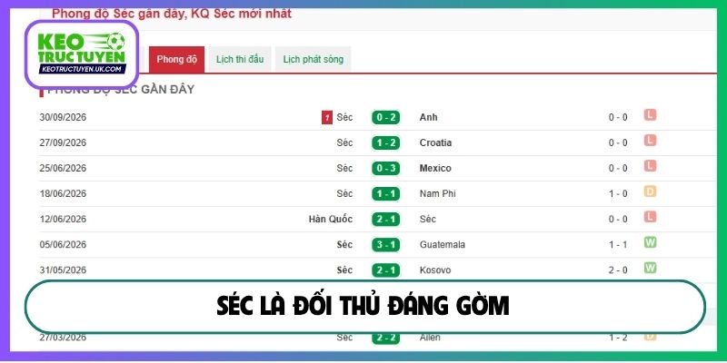 Séc là đối thủ đáng gờm