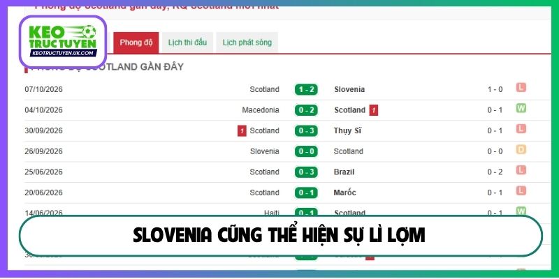 Slovenia cũng thể hiện sự lì lợm