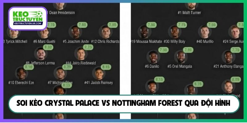 Soi kèo Crystal Palace vs Nottingham Forest qua đội hình