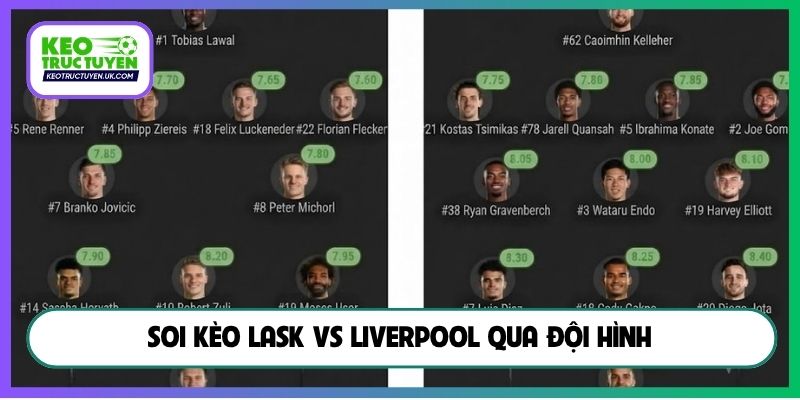 Soi kèo LASK vs Liverpool qua đội hình