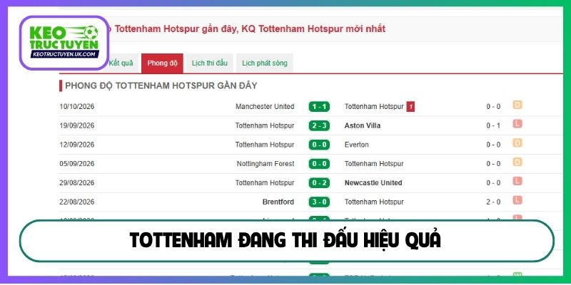 Tottenham đang thi đấu hiệu quả